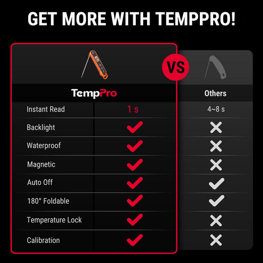 Infographic comparing TempPro instant-read meat thermometer 1-second response time, waterproofing, and calibration against other generic thermometers