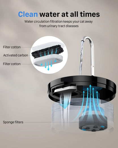 Cat Water Fountain Cat Fountain: GIOTOHUN 2L Water Fountains Indoor Cats - Super Silent Pet Waterer Fountains for Cats - Easy Cleaning - Black - Pets Feeding & Watering Supplies - for Small Animals