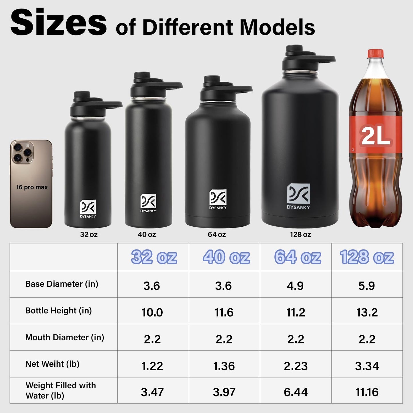 Comparison chart of water bottles with sizes and specifications, including a 2L bottle for scale.