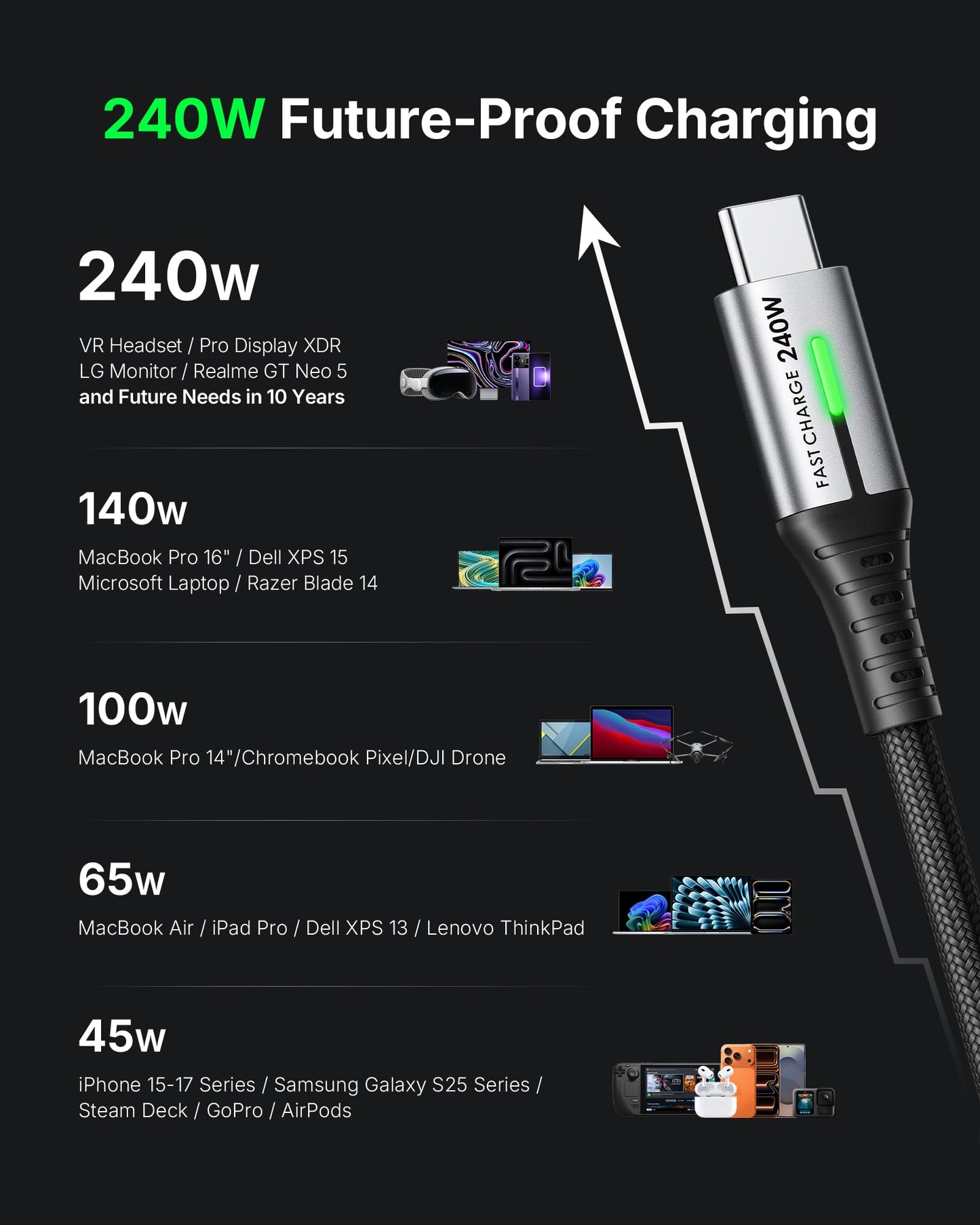 INIU 240W USB C to USB C Cable, [6.6ft+6.6ft] Fast Charging Type C Cord