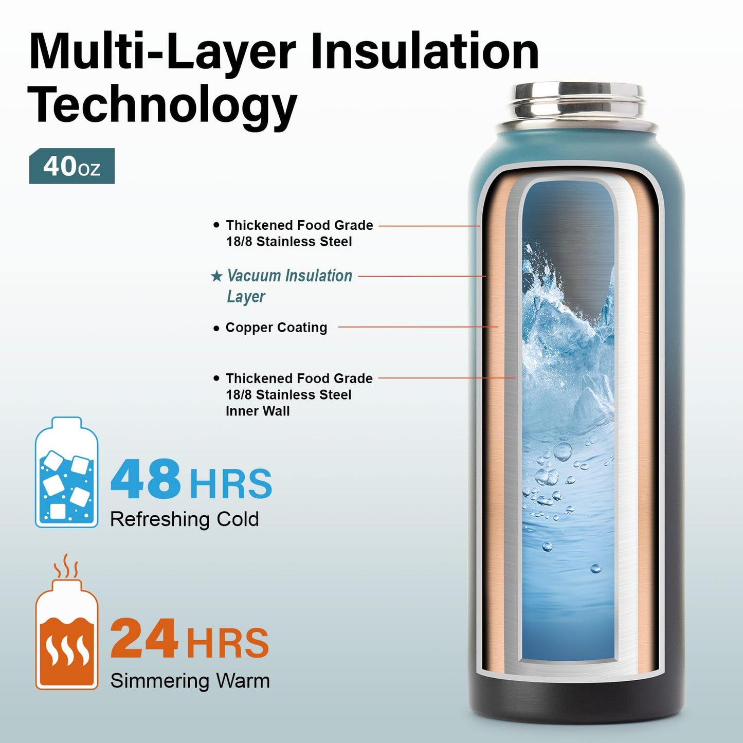 40oz vacuum insulated water bottle