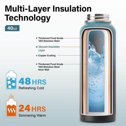 40oz vacuum insulated water bottle