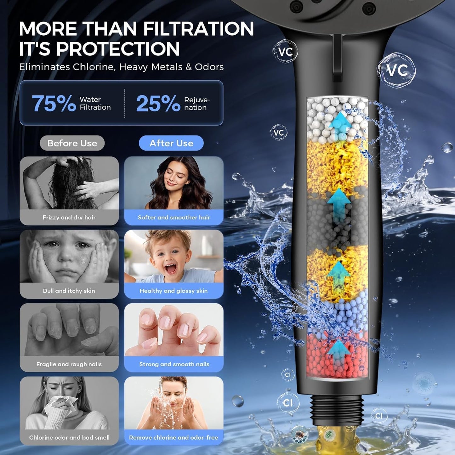 Rain Shower Head with Handheld,Dual Shower Head with Hose,Detachable 10" High Pressure ShowerHead Combo with 9 Settings Shower Spray Built-in Magnetic Docking & Power Wash Mode