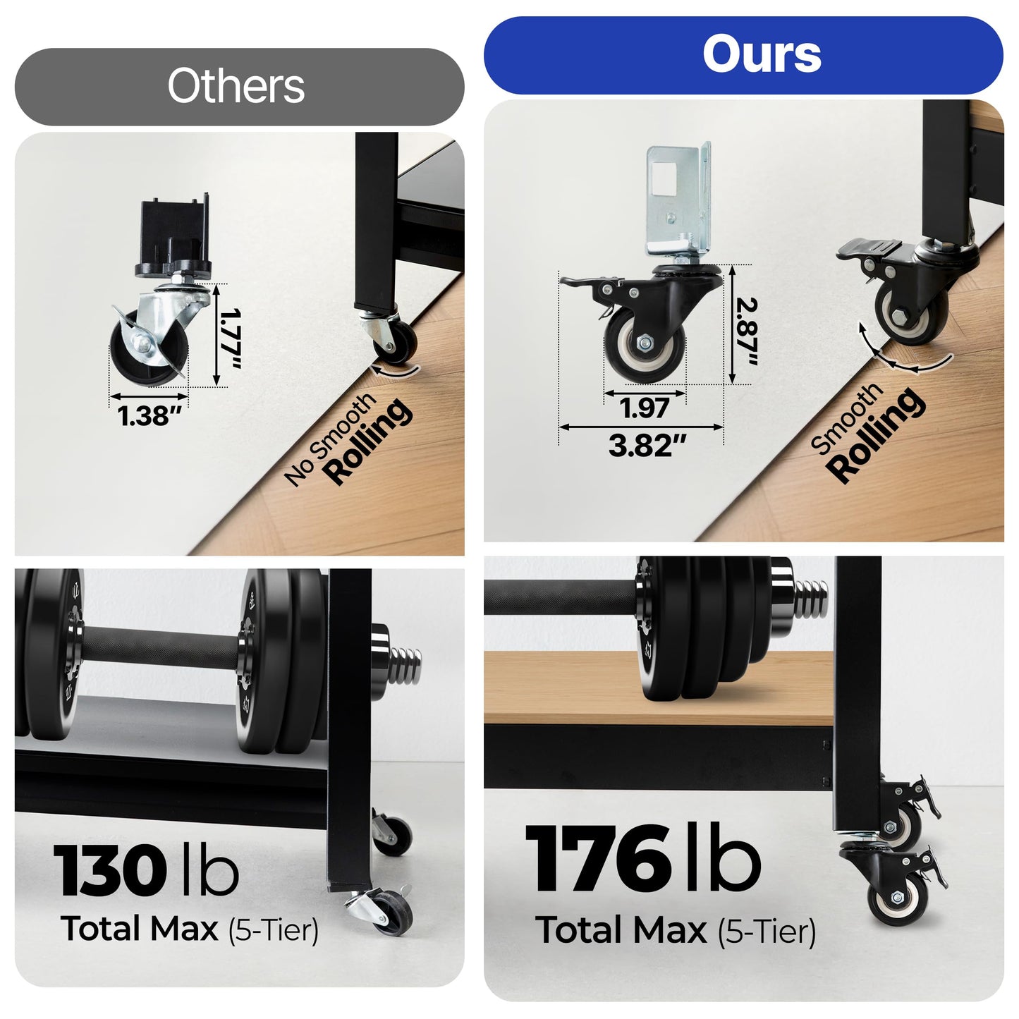 Comparison of different caster wheels with labeled features and load capacities.