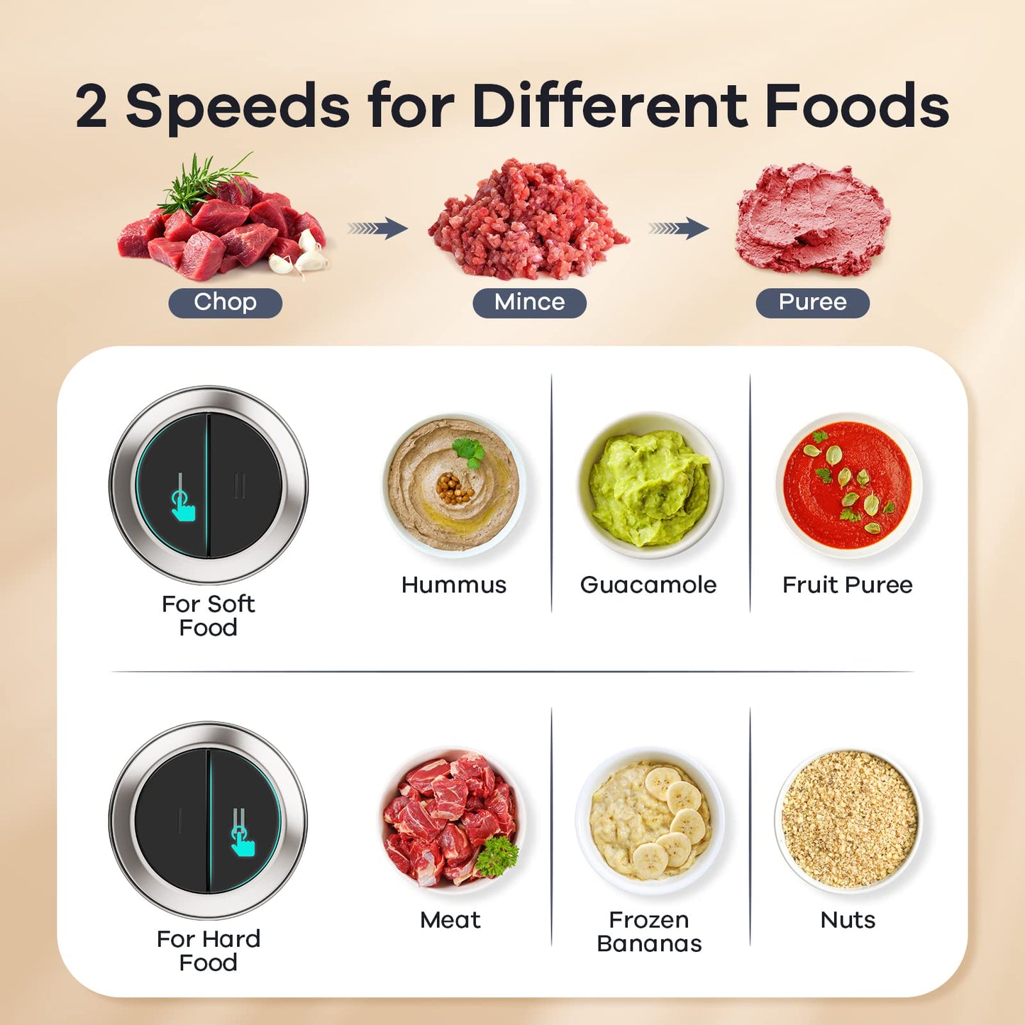 Ganiza food processor 2-speed settings guide showing low speed for soft foods like hummus and high speed for hard foods like meat and nuts