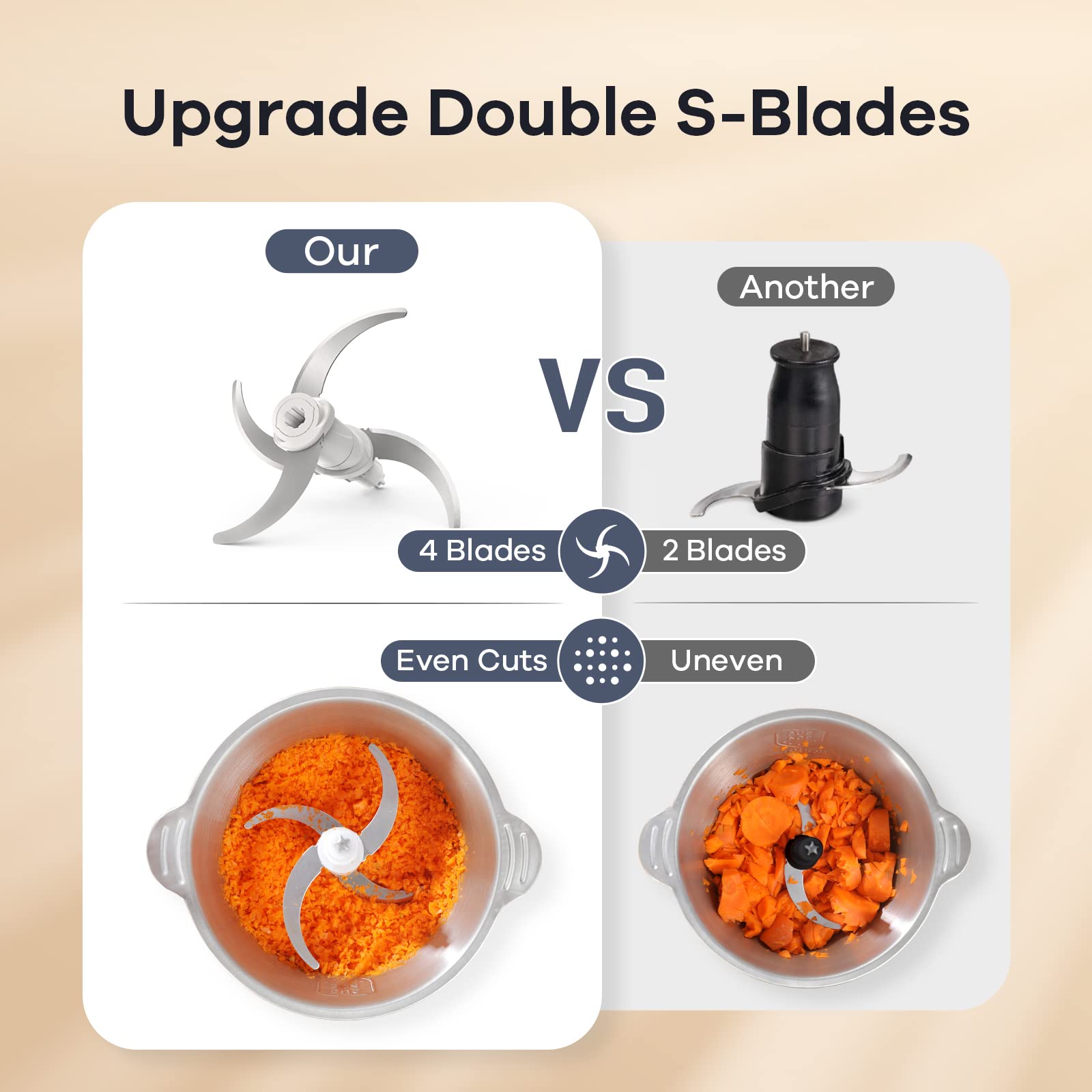Ganiza food processor upgrade double S-blades comparison showing even cuts with 4 blades versus uneven cuts with 2 blades
