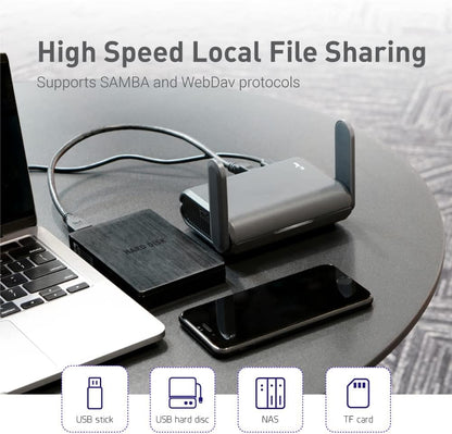 GL.iNet Slate AX travel router showcasing high-speed local file sharing with connected external hard drive, laptop, and smartphone