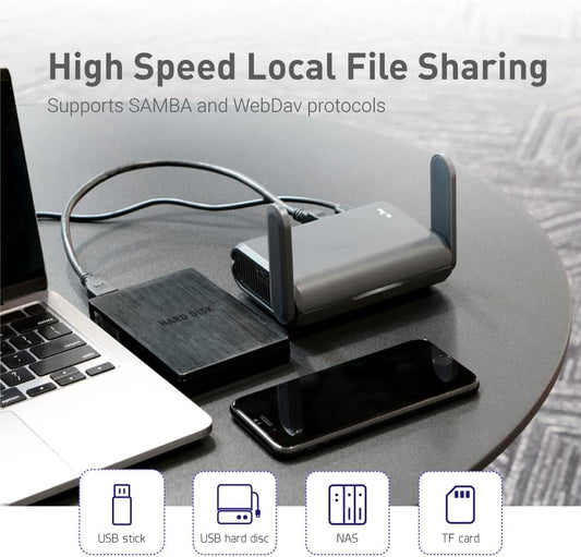 GL.iNet Slate AX travel router showcasing high-speed local file sharing with connected external hard drive, laptop, and smartphone