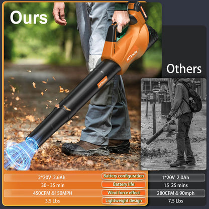 Comparison chart showing advantages of MTKOALA cordless leaf blower over others regarding battery life, wind force, and weight