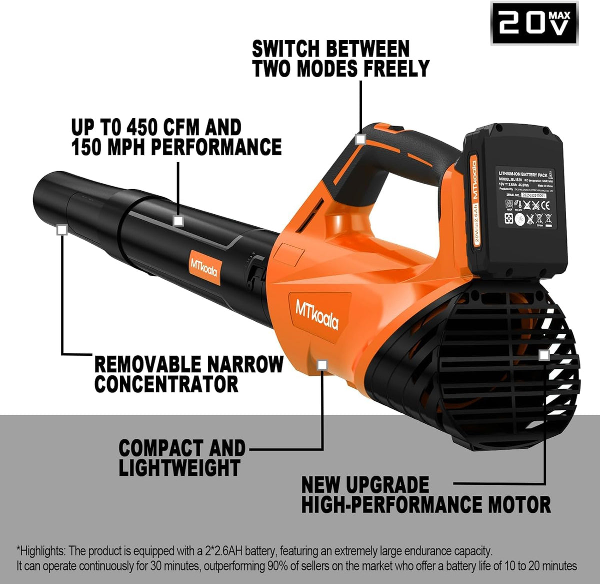 Orange and black cordless leaf blower showing highlights like 450 CFM airflow, dual modes, and lightweight design