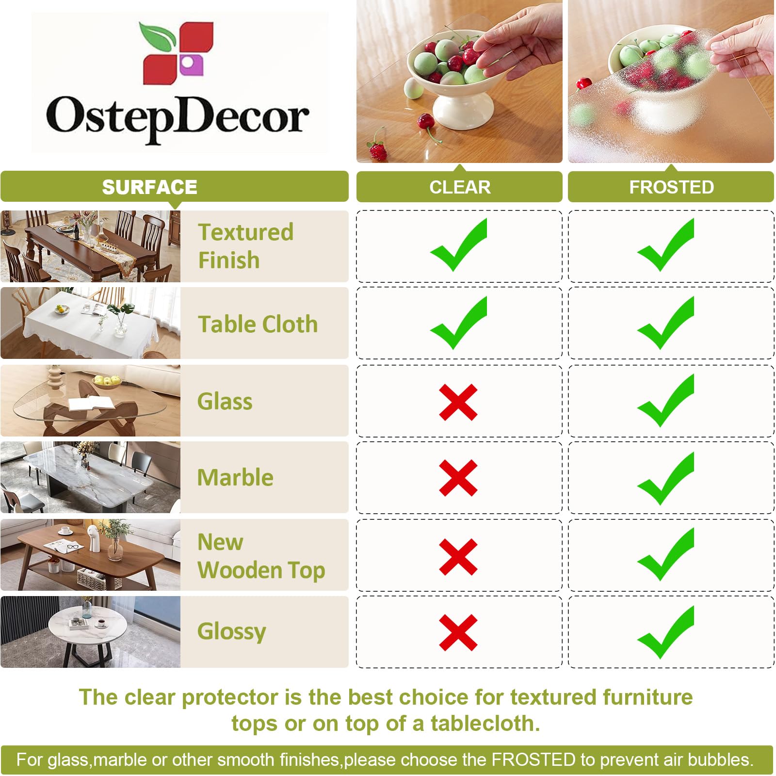 OstepDecor comparison chart showing recommendations for clear versus frosted table protectors across different surface types like textured, glass, marble, and wooden tops.