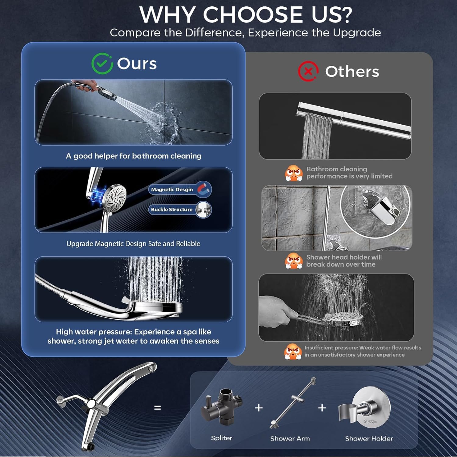 Razime 10-Inch High Pressure Dual Shower Head Comparison and Included Components