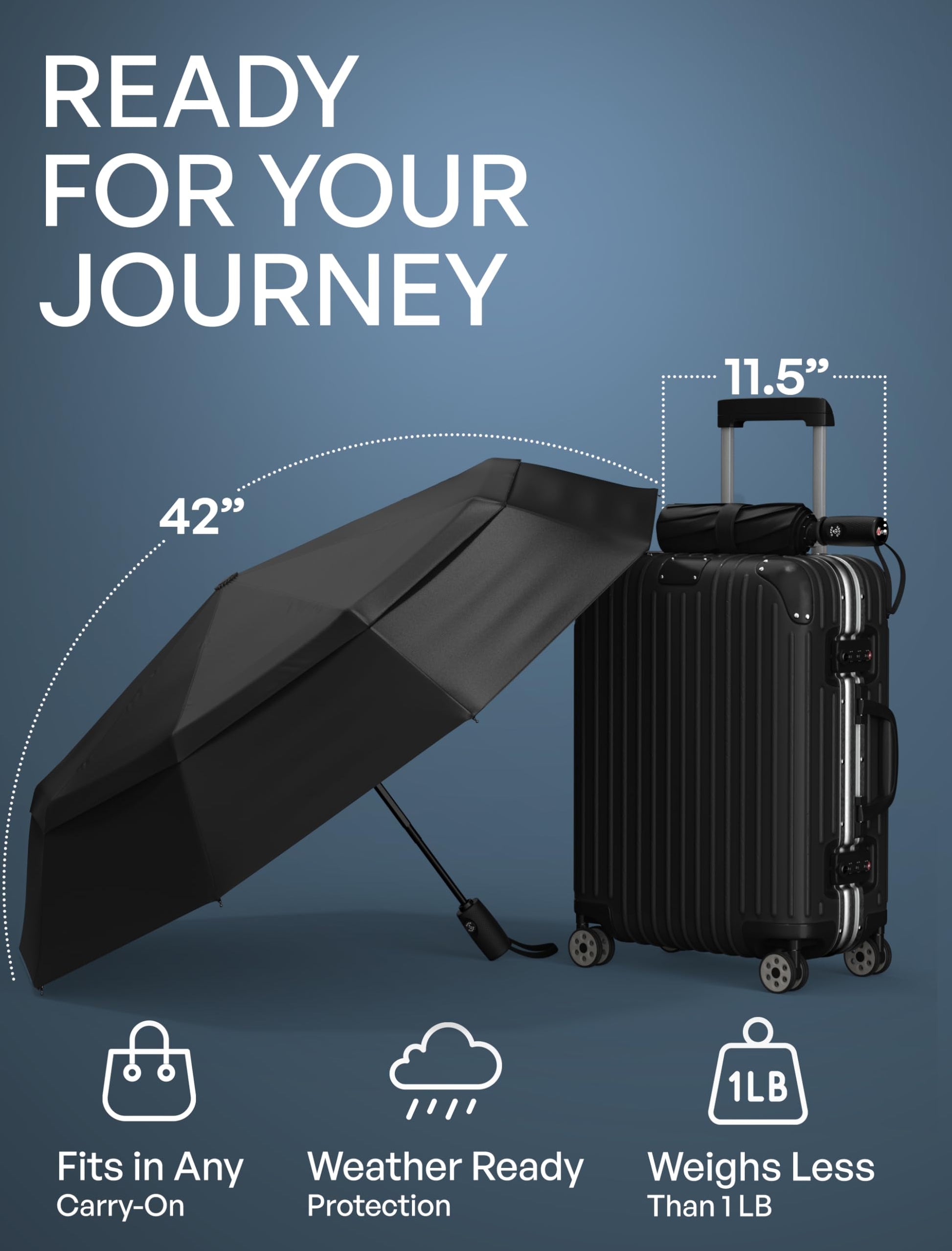 Black open Repel Windproof Travel Umbrella next to a wheeled suitcase against a blue background with "Ready for Your Journey" text overlay, highlighting its 42-inch canopy, 11.5-inch packed size, and lightweight design.