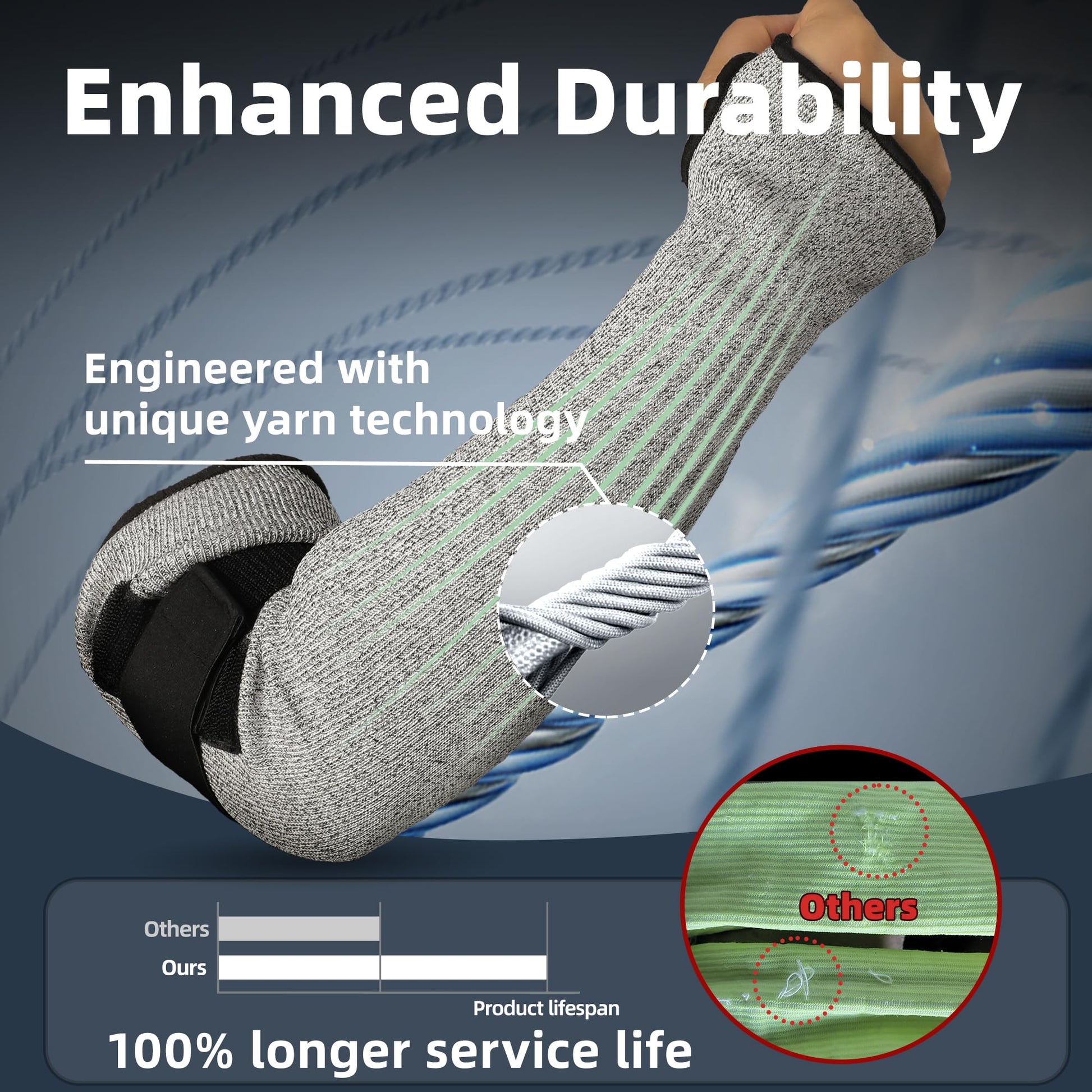 Close-up promotional image of Schwer ANSI A6 cut-resistant sleeves highlighting enhanced durability, HPPE yarn technology, and a 100% longer service life comparison chart.