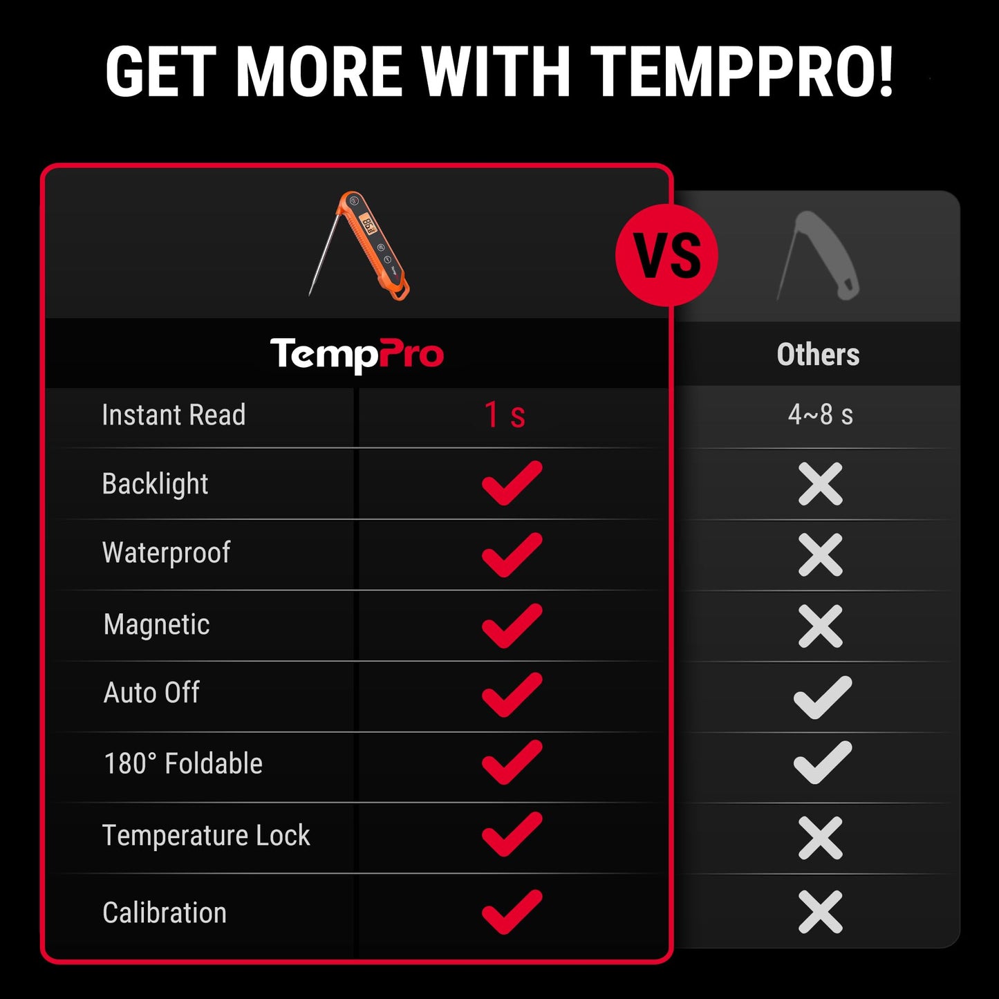 Infographic comparing TempPro instant-read meat thermometer 1-second response time, waterproofing, and calibration against other generic thermometers