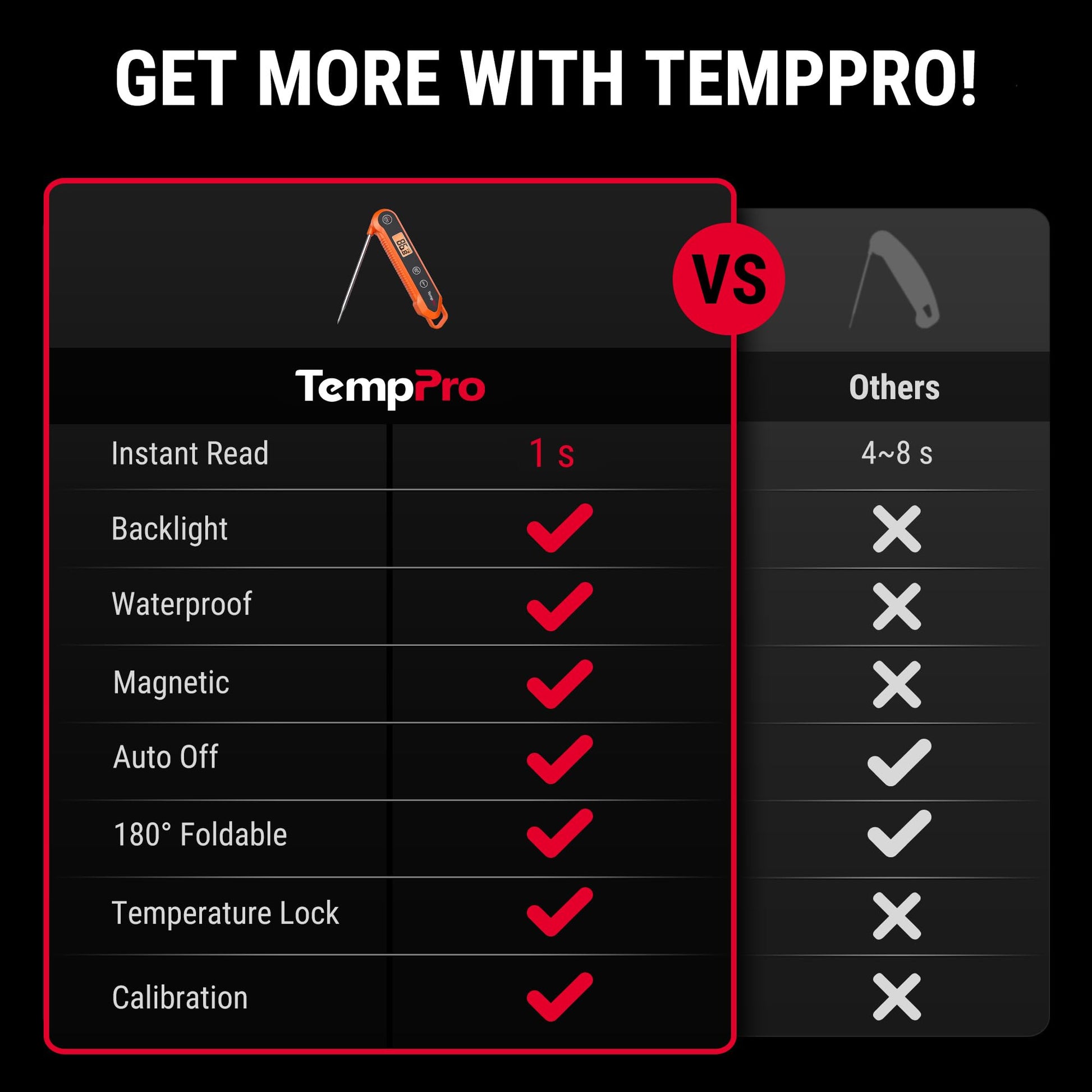Infographic comparing TempPro instant-read meat thermometer 1-second response time, waterproofing, and calibration against other generic thermometers