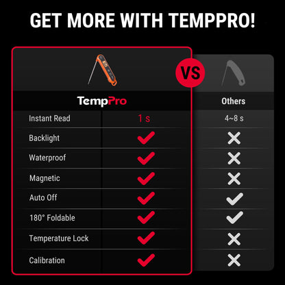 Infographic comparing TempPro instant-read meat thermometer 1-second response time, waterproofing, and calibration against other generic thermometers