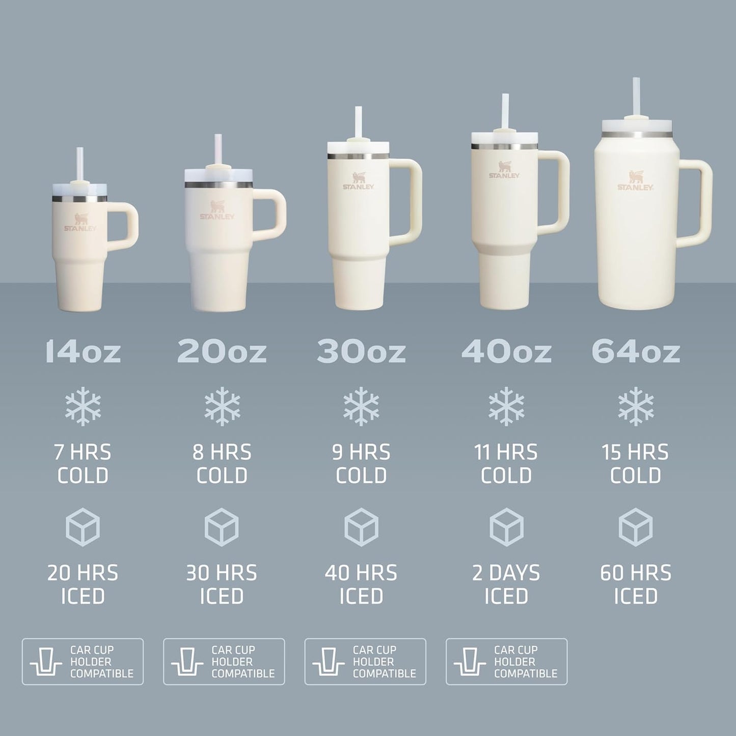 Set of insulated tumblers with varying capacities and cold retention times on a gray background.