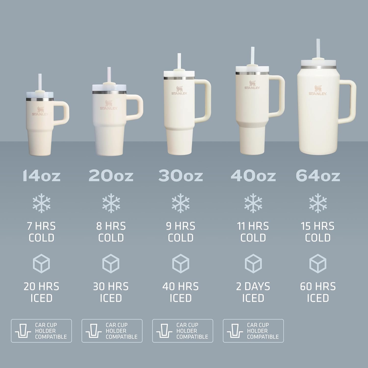 Set of insulated tumblers with varying capacities and cold retention times on a gray background.