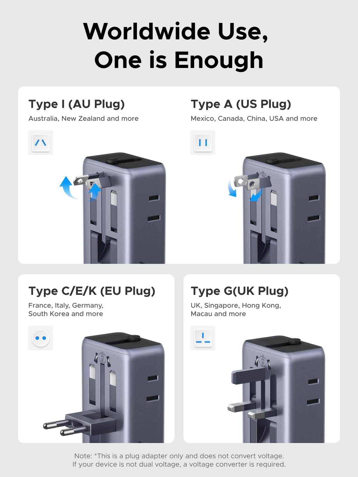 UGREEN 45W Universal Travel Adapter showing 4 interchangeable plug types including Type I (AU), Type A (US), Type C (EU), and Type G (UK) for worldwide use in 200+ countries.
