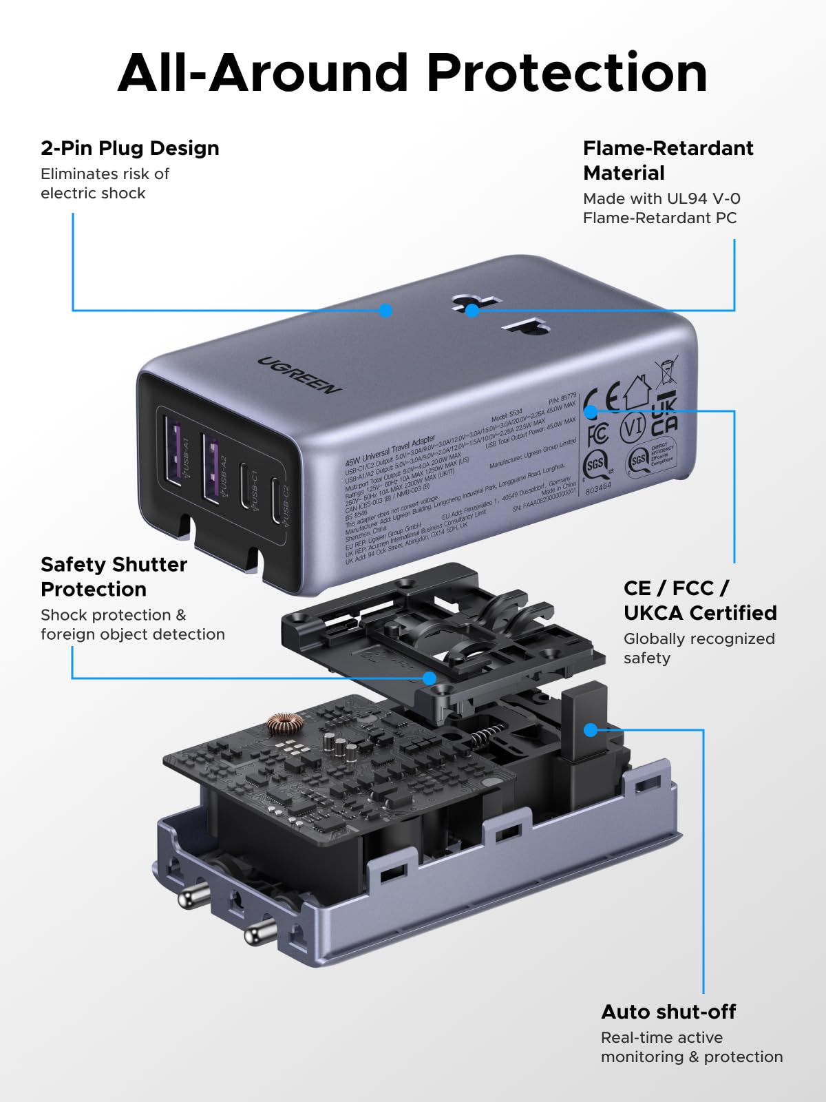 UGREEN 45W Universal Travel Adapter internal safety features breakdown, showing 2-pin shock protection, flame-retardant material, and built-in fuse protection for secure international travel.