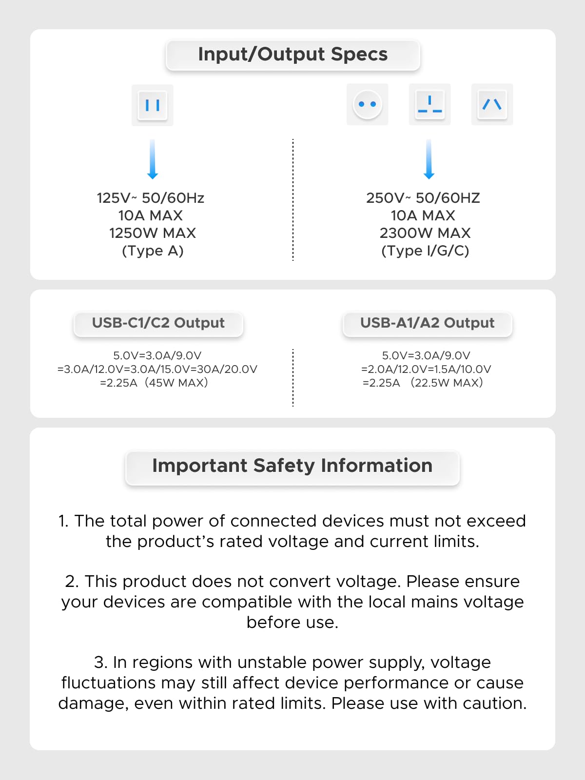 UGREEN 45W Universal Travel Adapter specifications chart showing input/output ratings for AC sockets, USB-C (up to 45W PD), and USB-A ports, alongside important electrical safety notices.