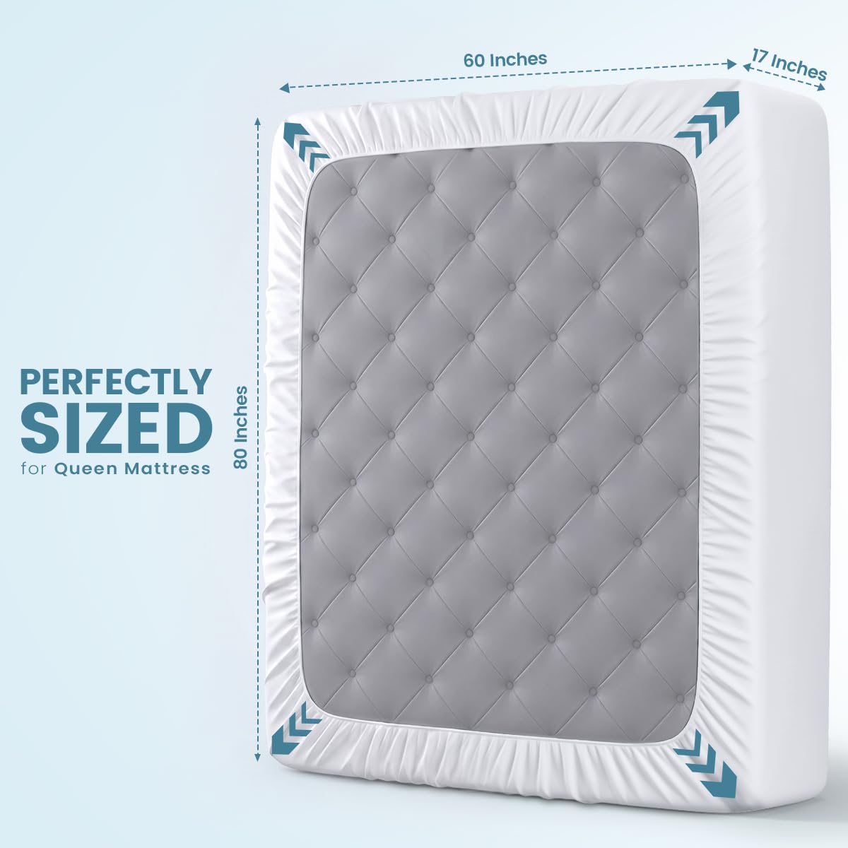 Diagram showing mattress protector dimensions of 60 inches by 80 inches with 17-inch deep pockets
