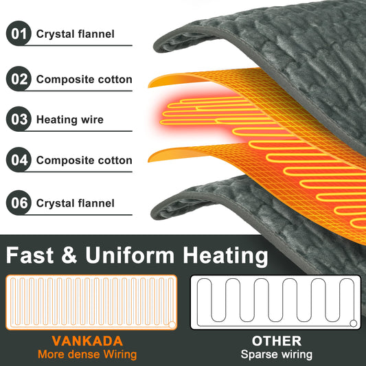 VANKADA electric heating pad internal structure showing 5-layer crystal flannel and dense heating wire layout