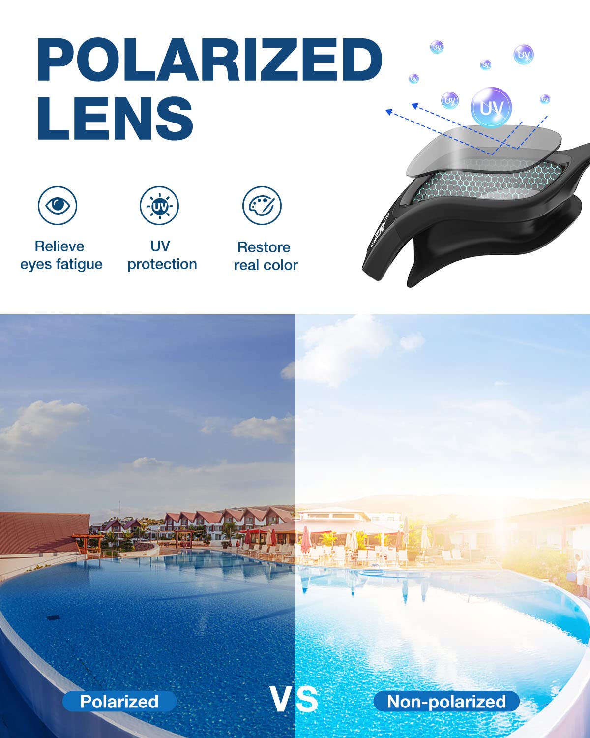ZIONOR G1 Polarized Swim Goggles polarized vs non-polarized comparison and UV protection lens structure detail