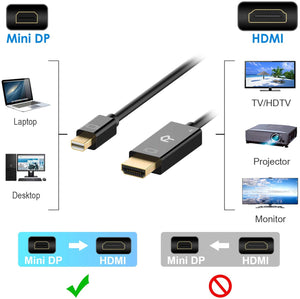 Rankie 4K Mini DisplayPort to HDMI Cable